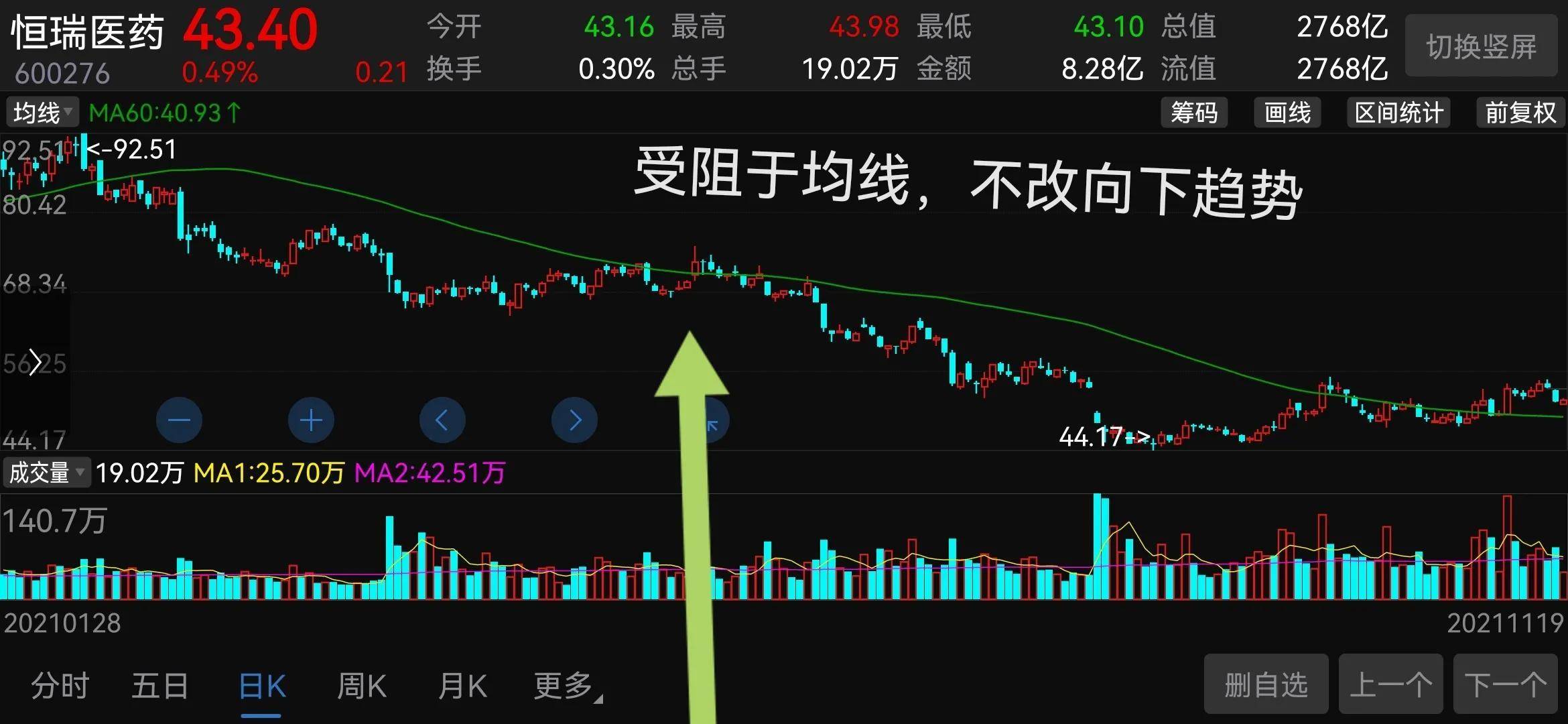 炒股指标均线