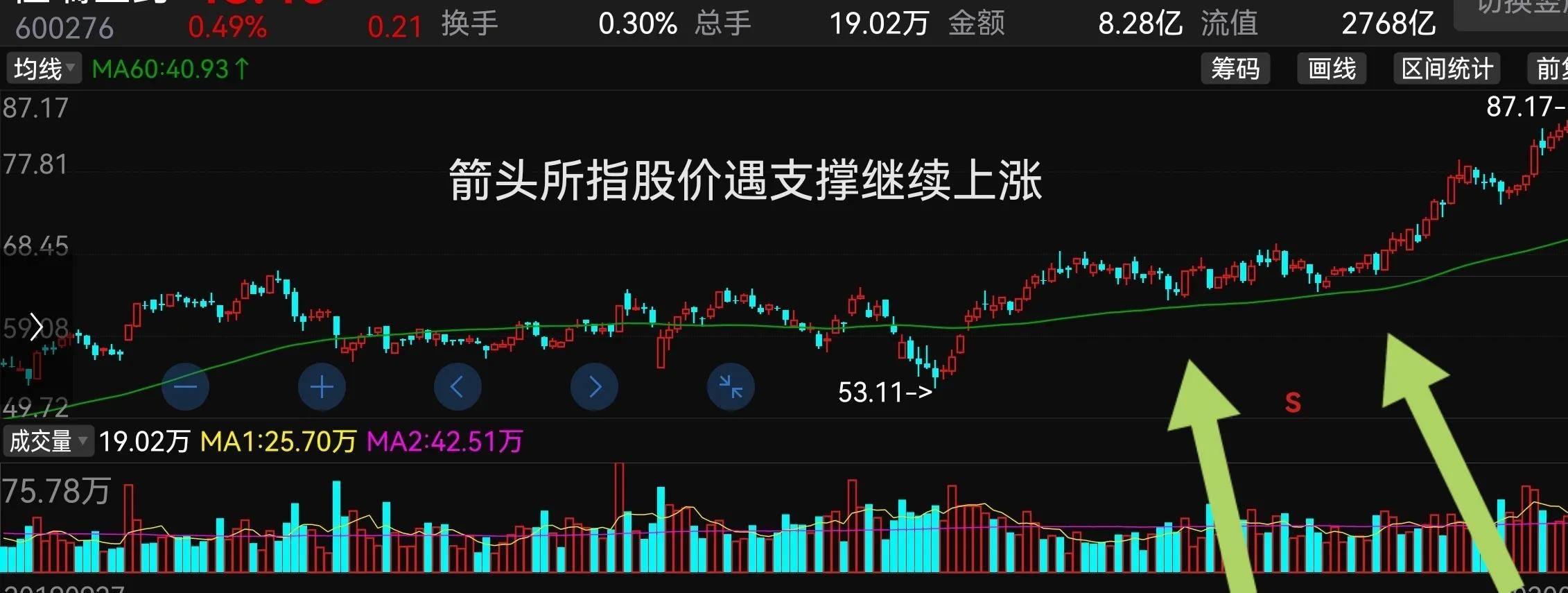 炒股指标均线