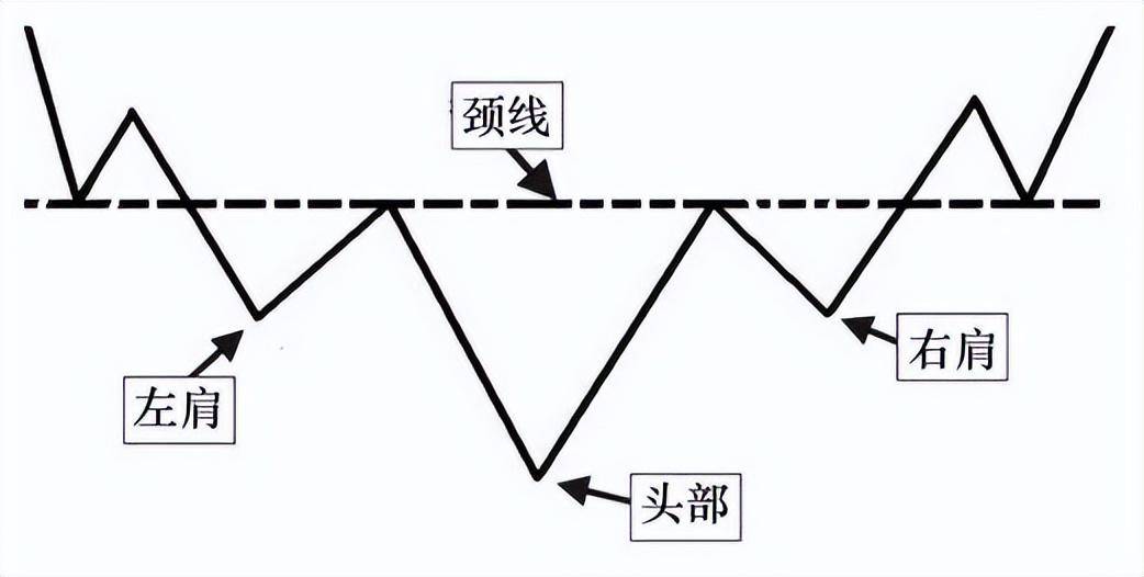 MACD趋势技术分析波动形态买入技术