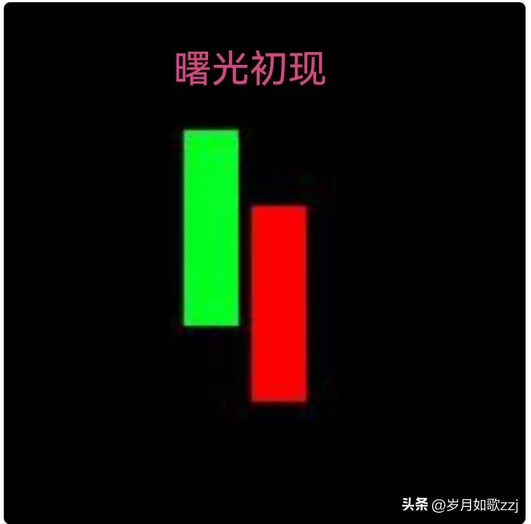 股市小常识