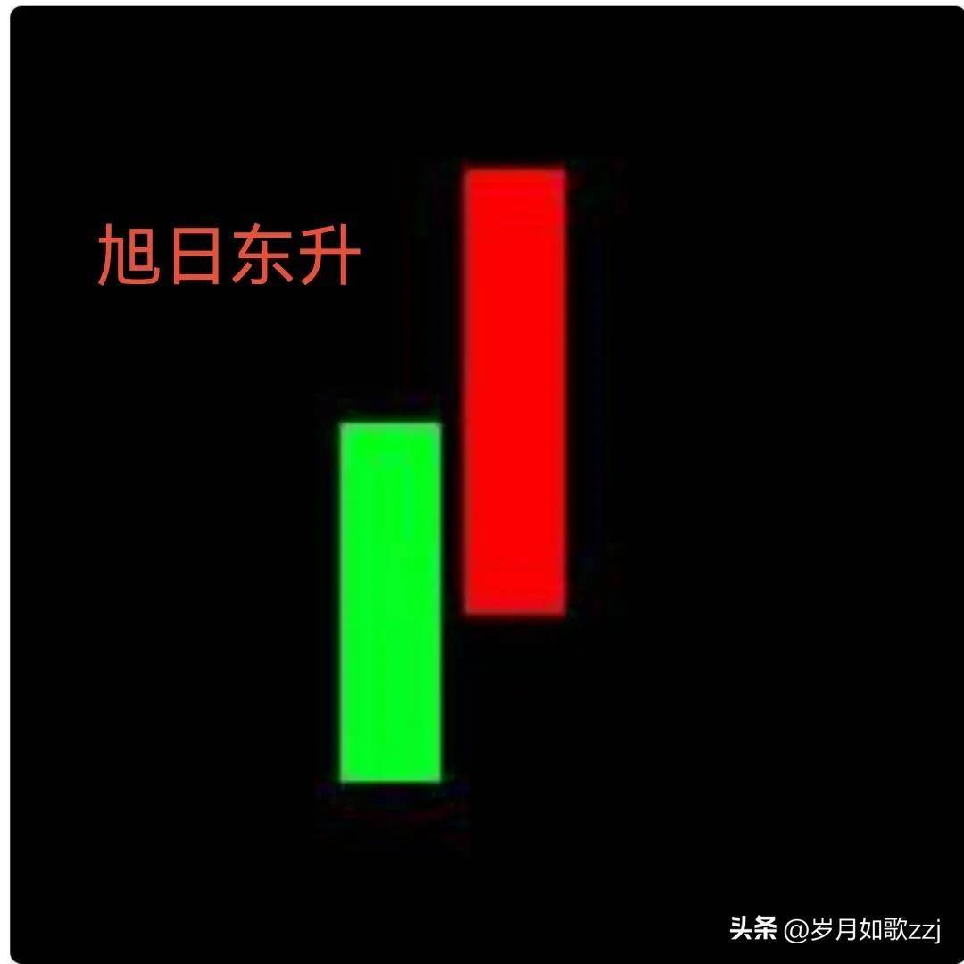 股市小常识