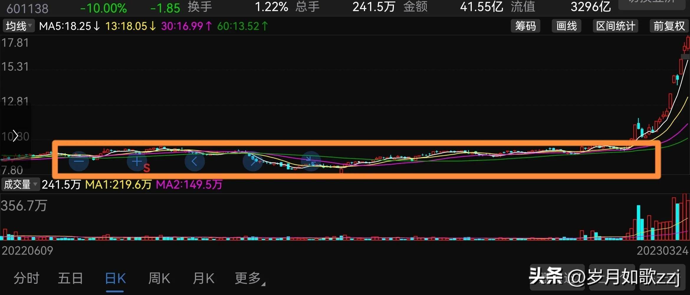 炒股紧跟主力追踪强势股