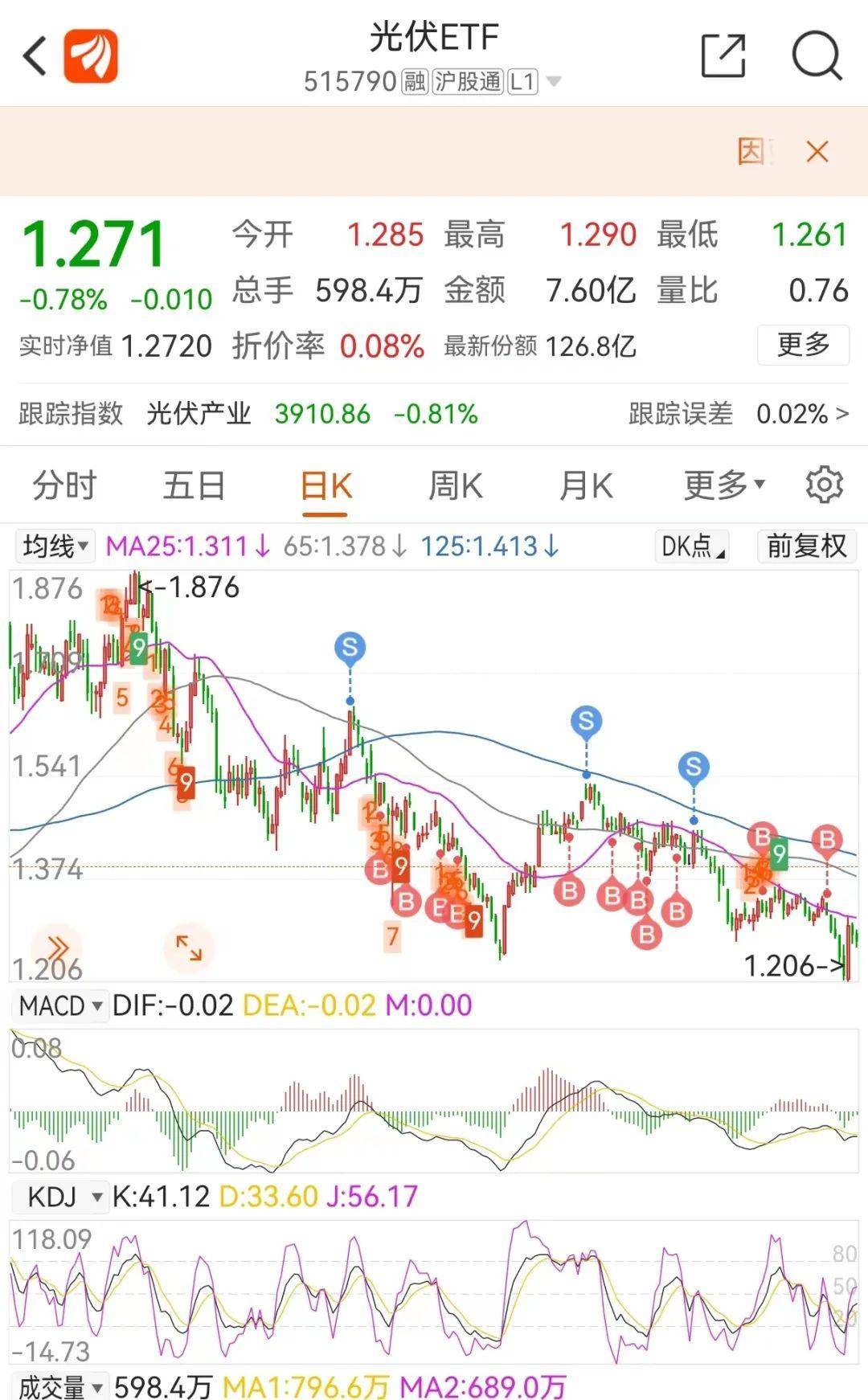 如何利用波段操作获利