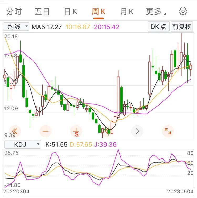 用概率思维处理股票交易选择