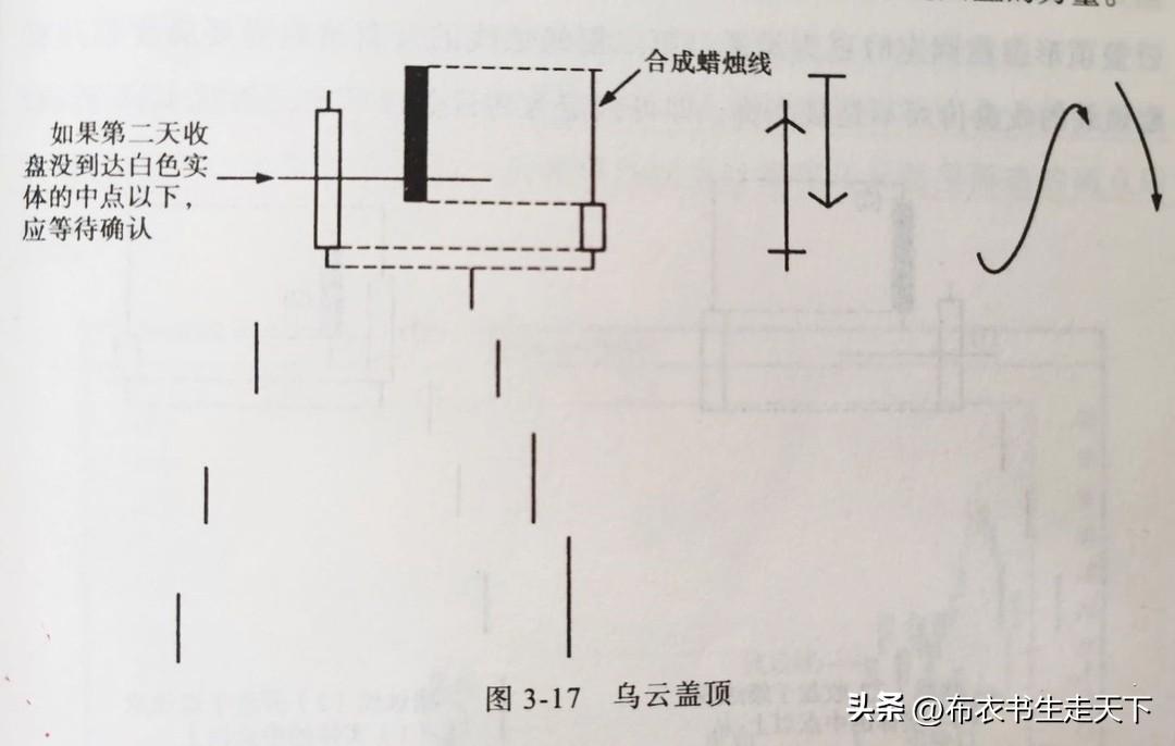 乌云盖顶