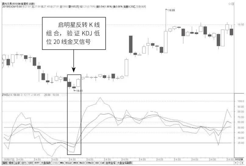 不同时间周期下的指标共振应用