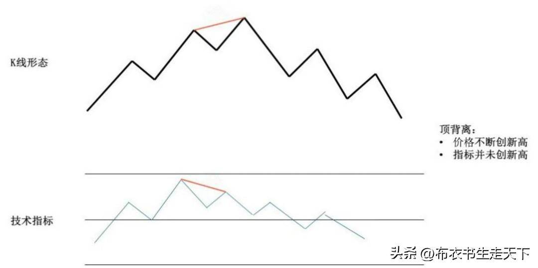 有个指标提示见底了