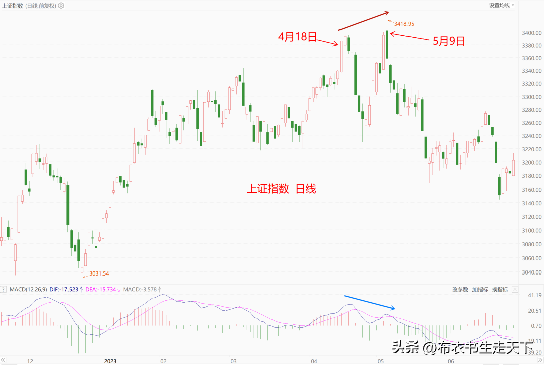 有个指标提示见底了