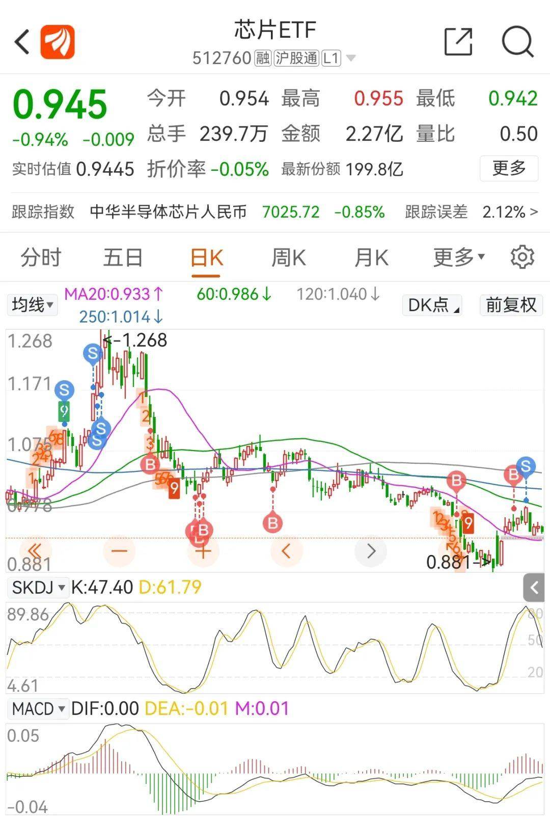 大盘又跌了怎么降低持仓成本？