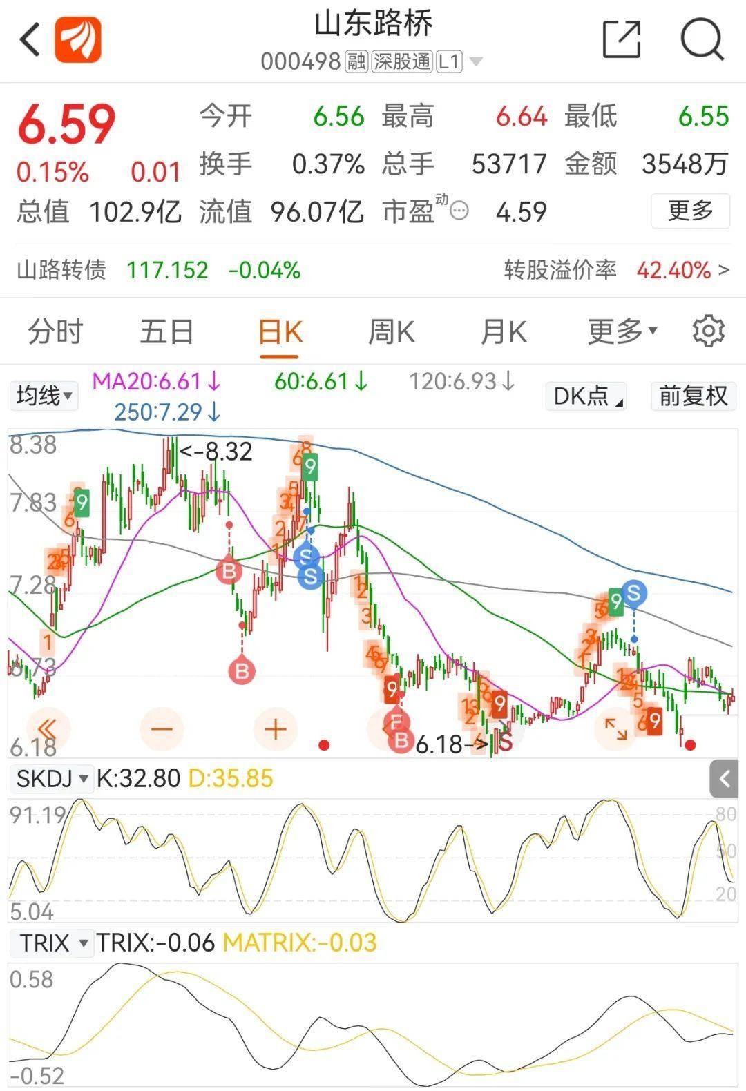 大盘又跌了怎么降低持仓成本？