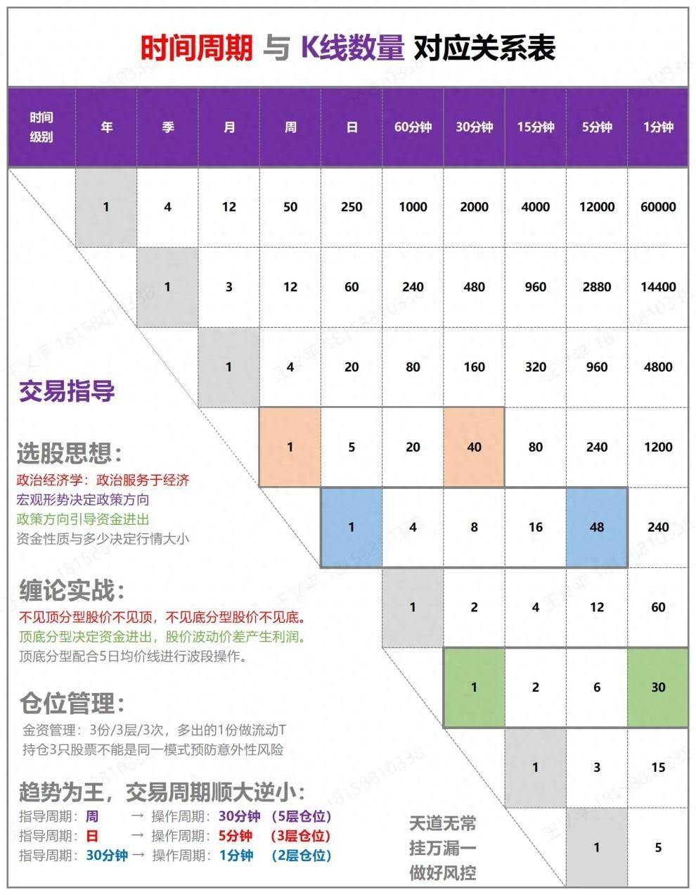 利用缠论技术进行降成本操作