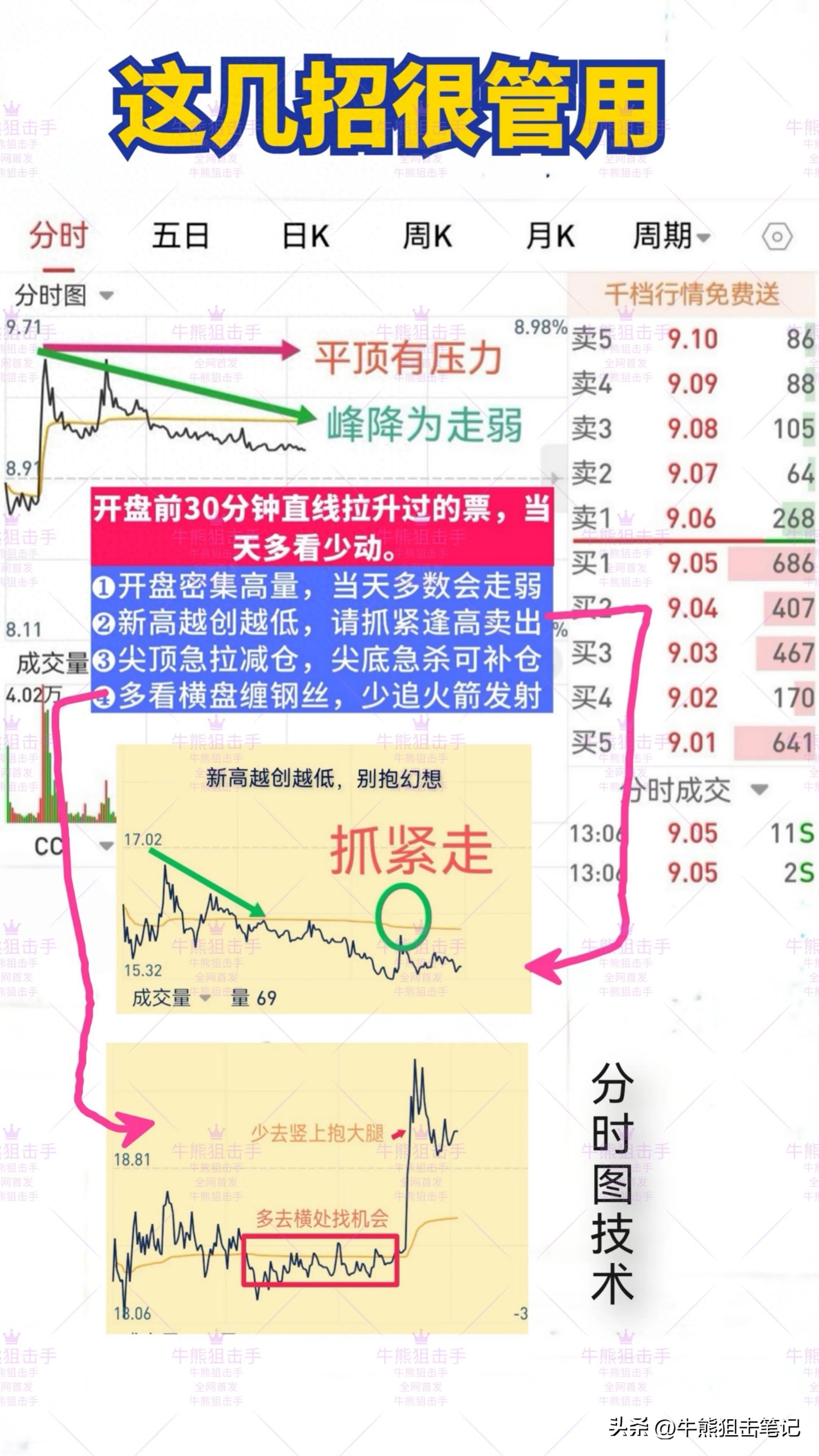 分时图技巧技术常识1精华