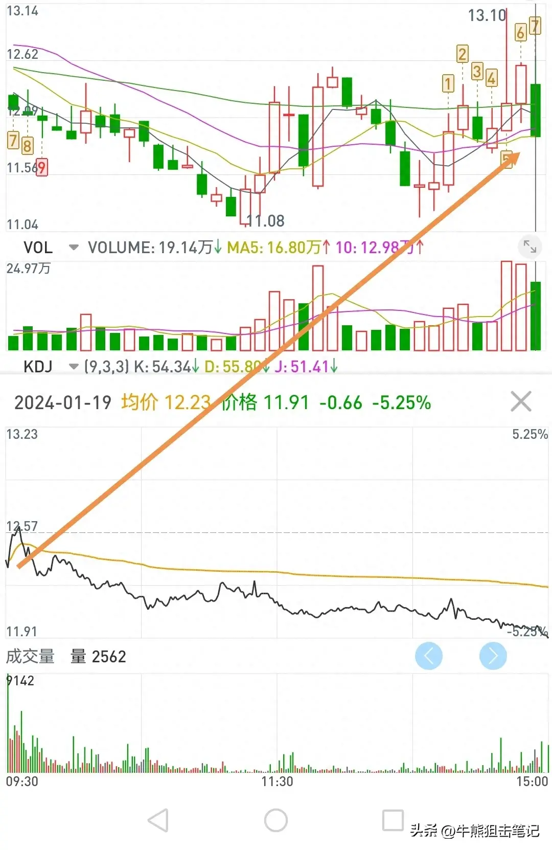 这些交易常识纪律和规则可确保你每天控盘防亏无忧