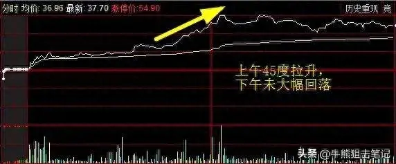 短线交易心法