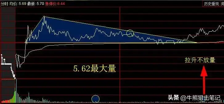 短线交易心法