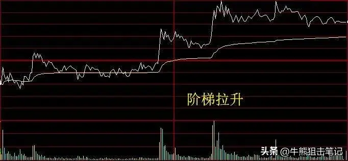 短线交易心法