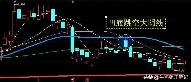 短线交易心法