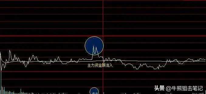 短线交易心法
