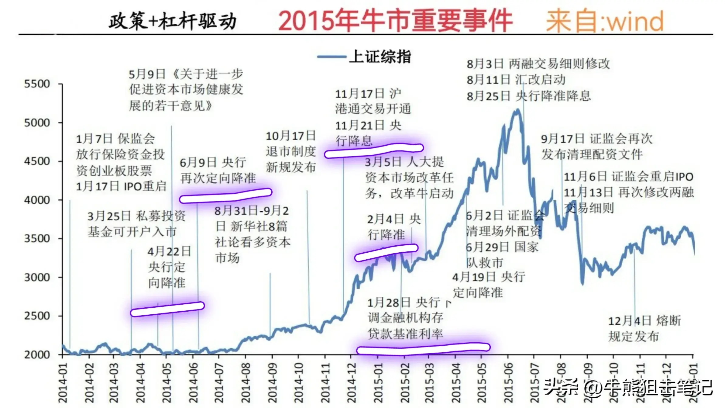 2024年A股要迎来大涨吗？含重要数据