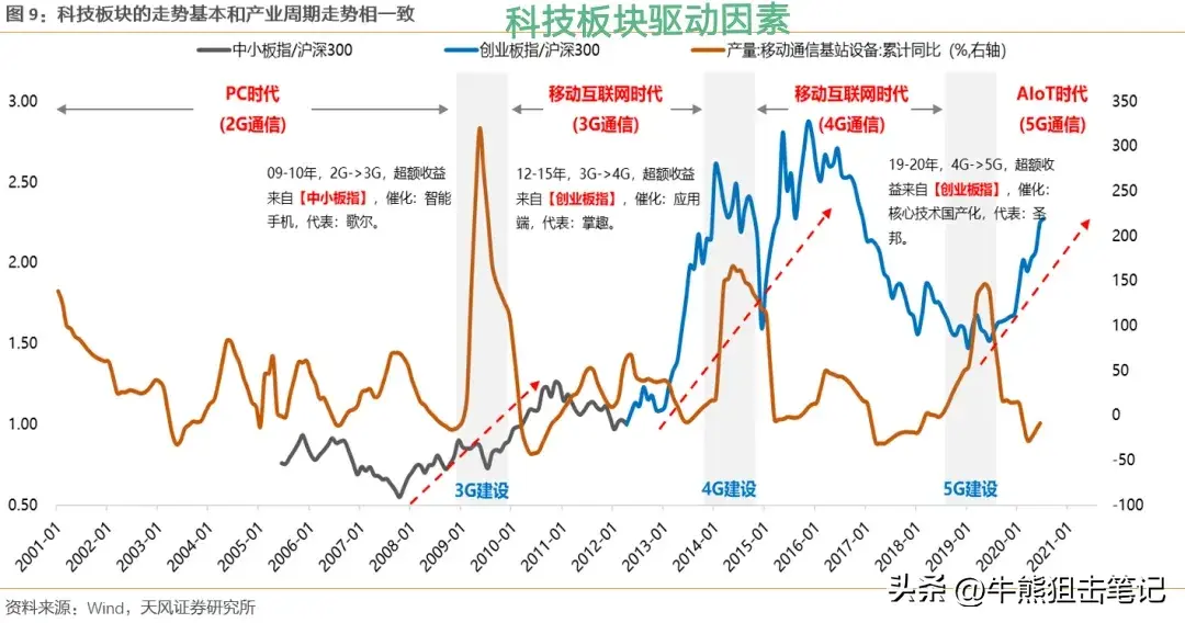 2024年A股要迎来大涨吗？含重要数据