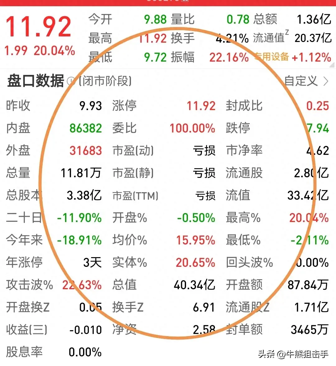股市的底层逻辑究竟在哪里？谁能改变股市生态？