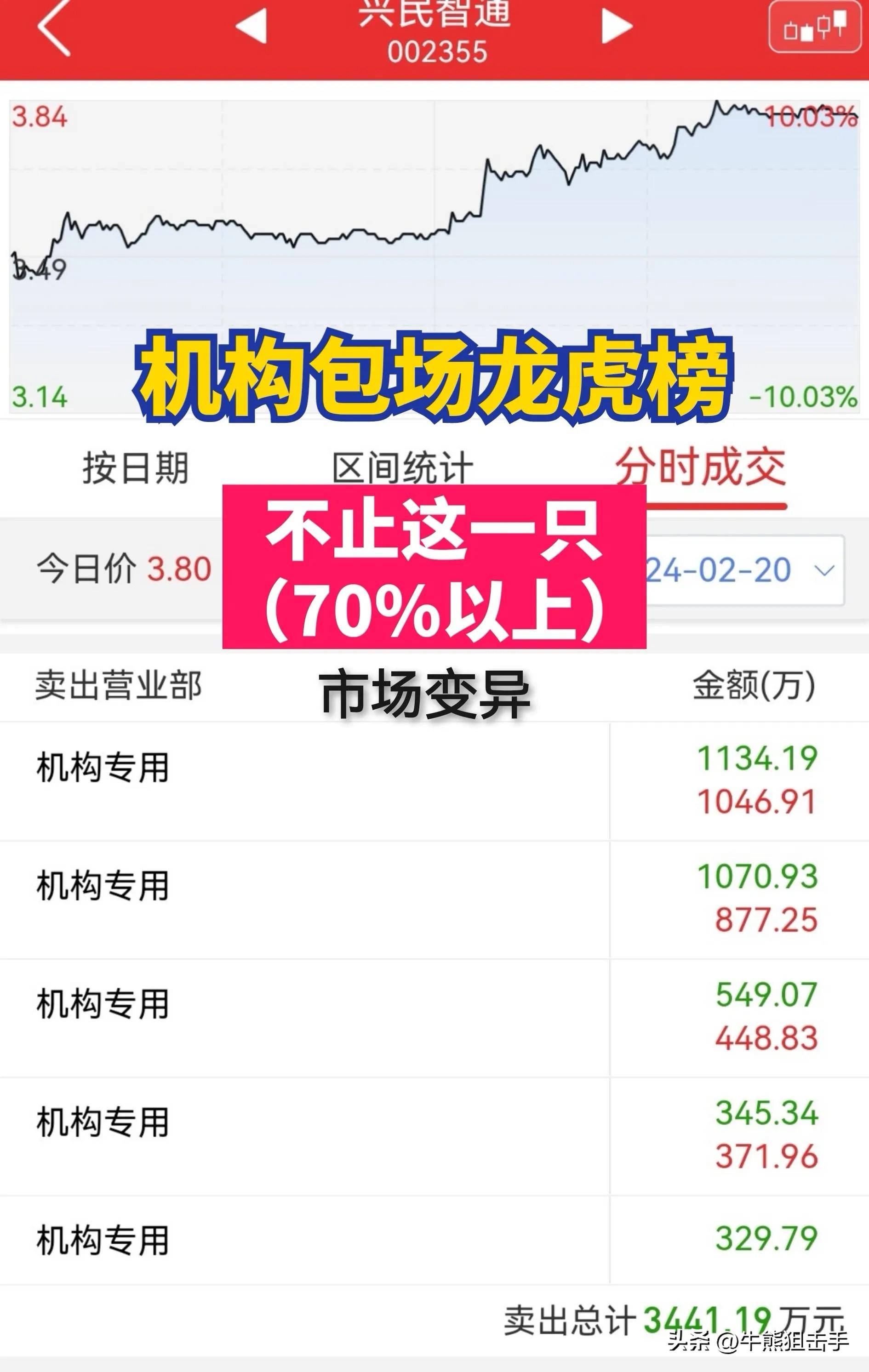 股市的底层逻辑究竟在哪里？谁能改变股市生态？