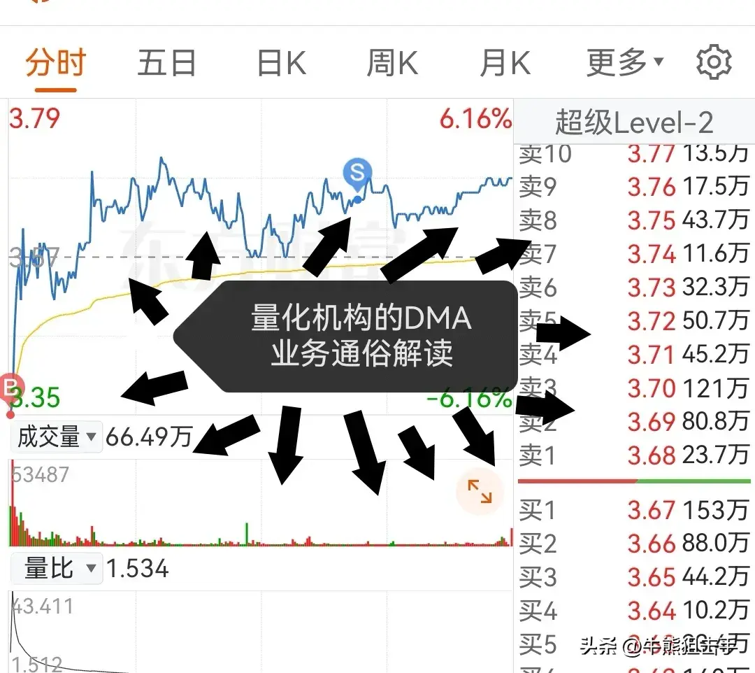 DMA业务备受争议为啥清理难？