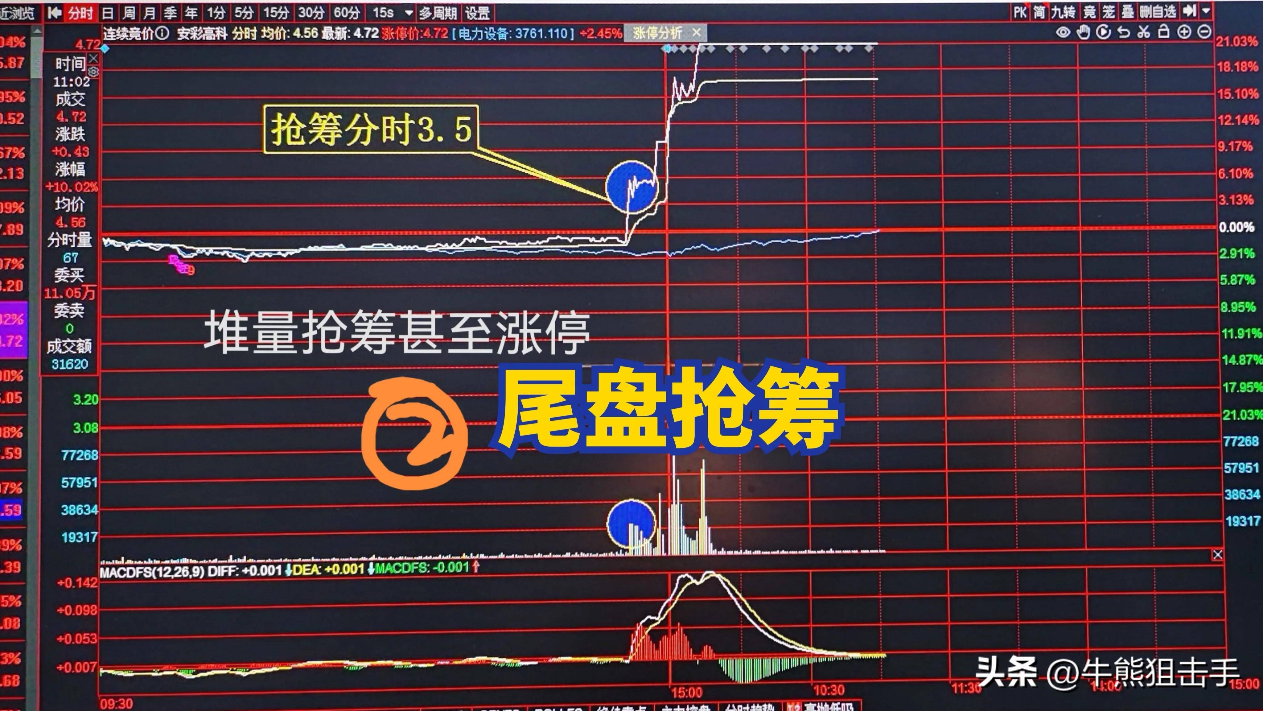 短线盯盘中几种常见的分时图含义第一集