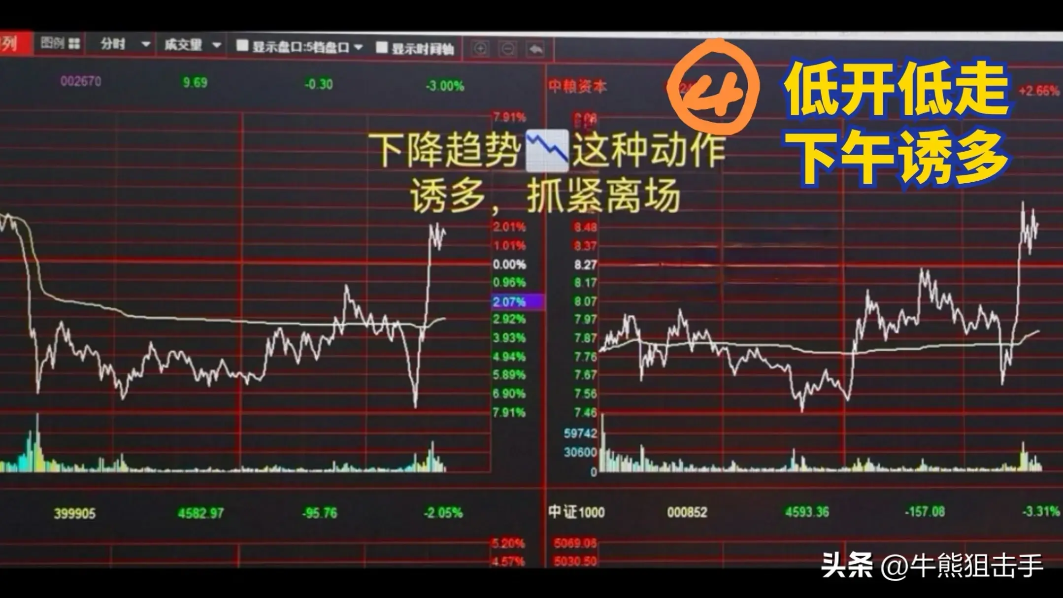 短线盯盘中几种常见的分时图含义第一集