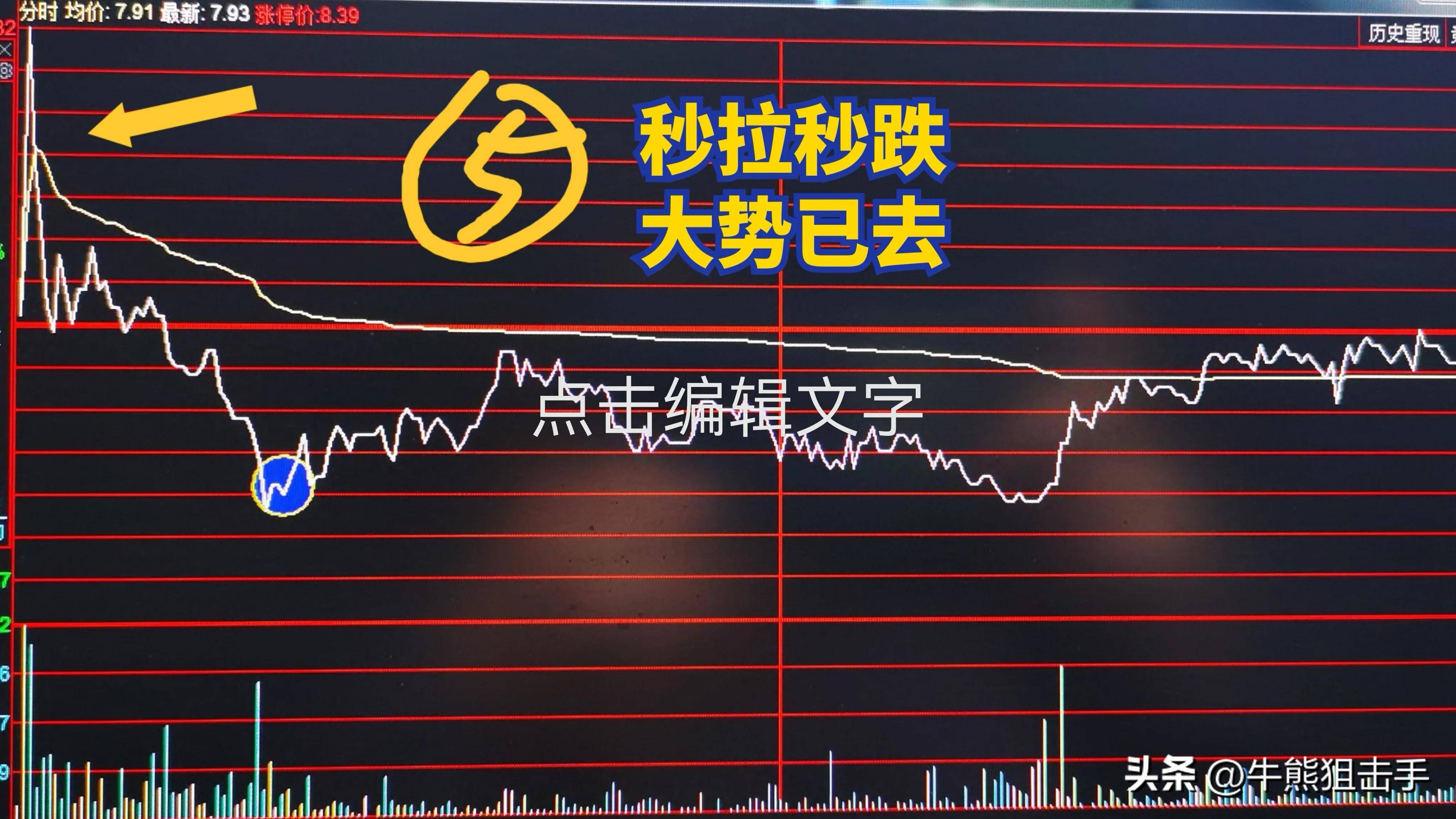 短线盯盘中几种常见的分时图含义第一集