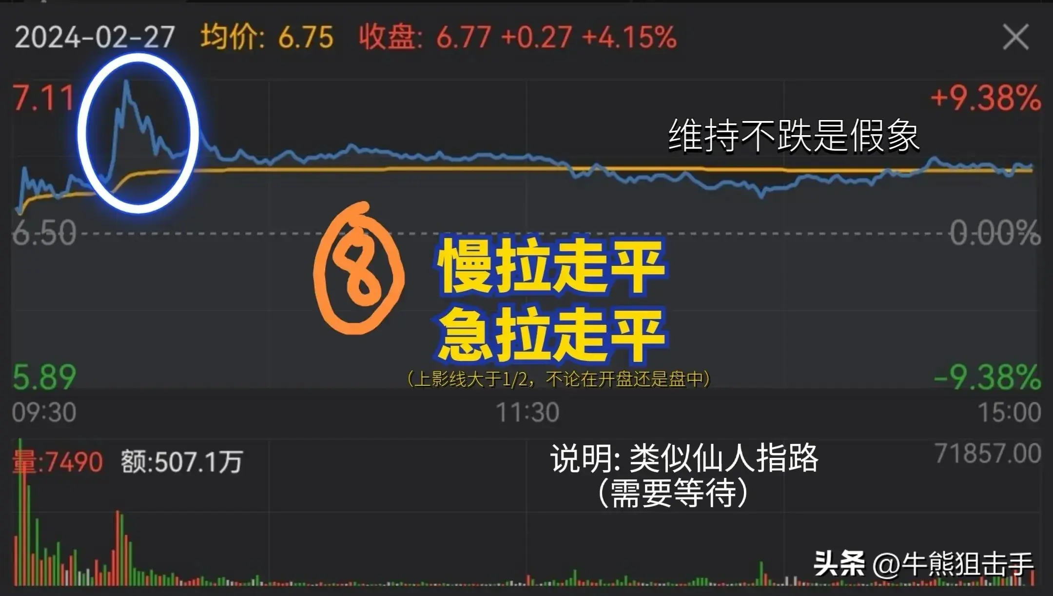 短线盯盘中几种常见的分时图含义第一集