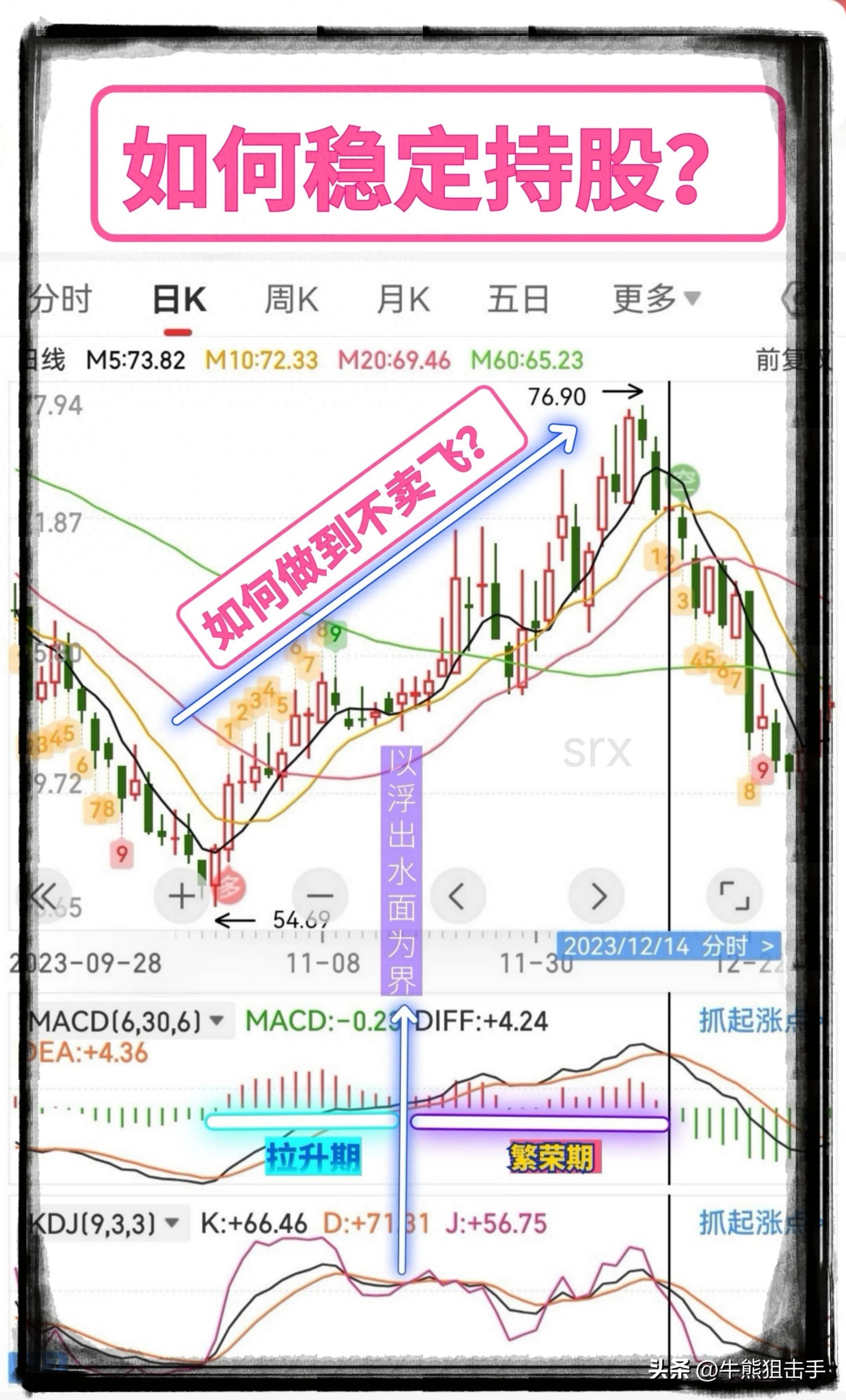 有人说MACD没用？如何做到稳定持股？不卖飞