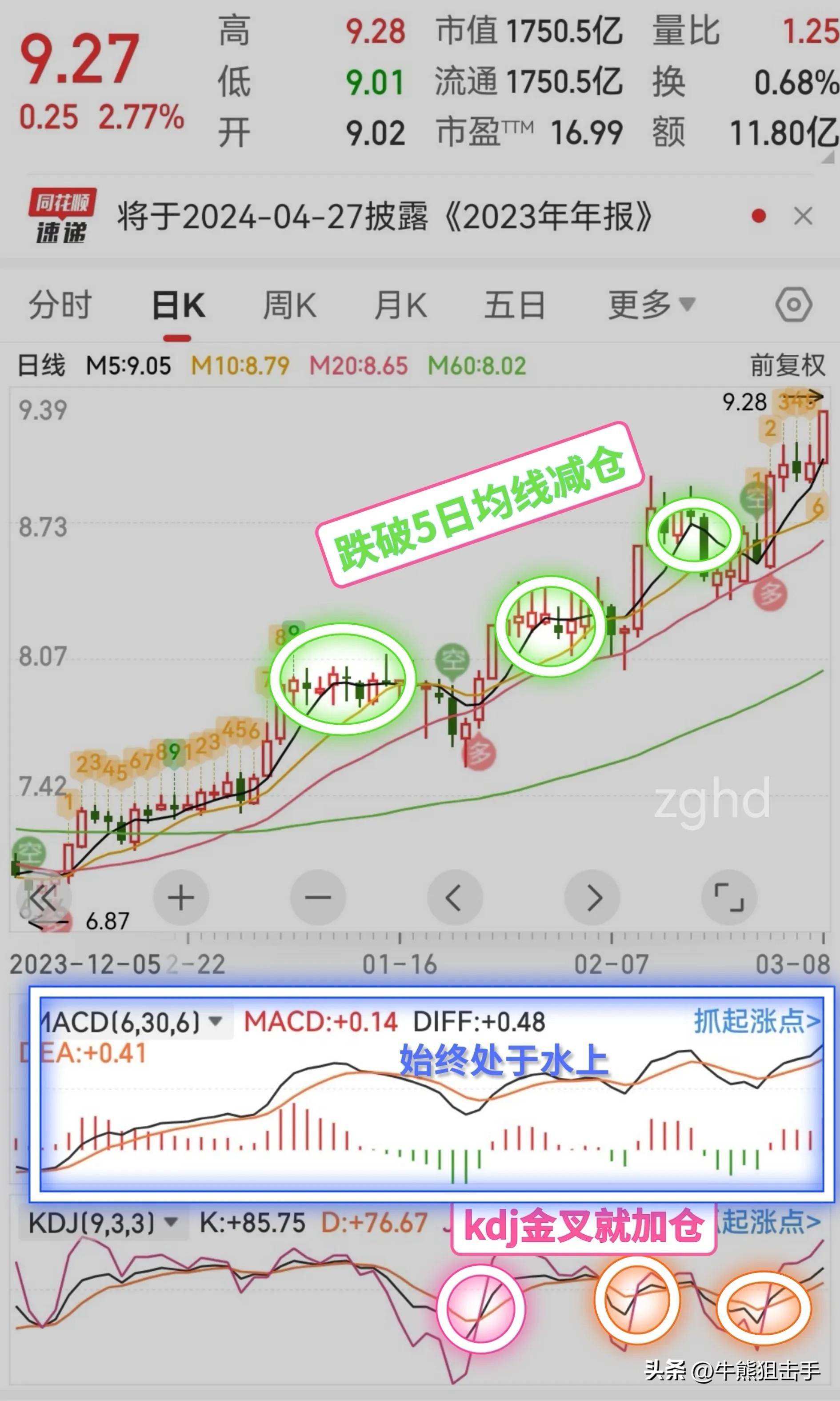 有人说MACD没用？如何做到稳定持股？不卖飞