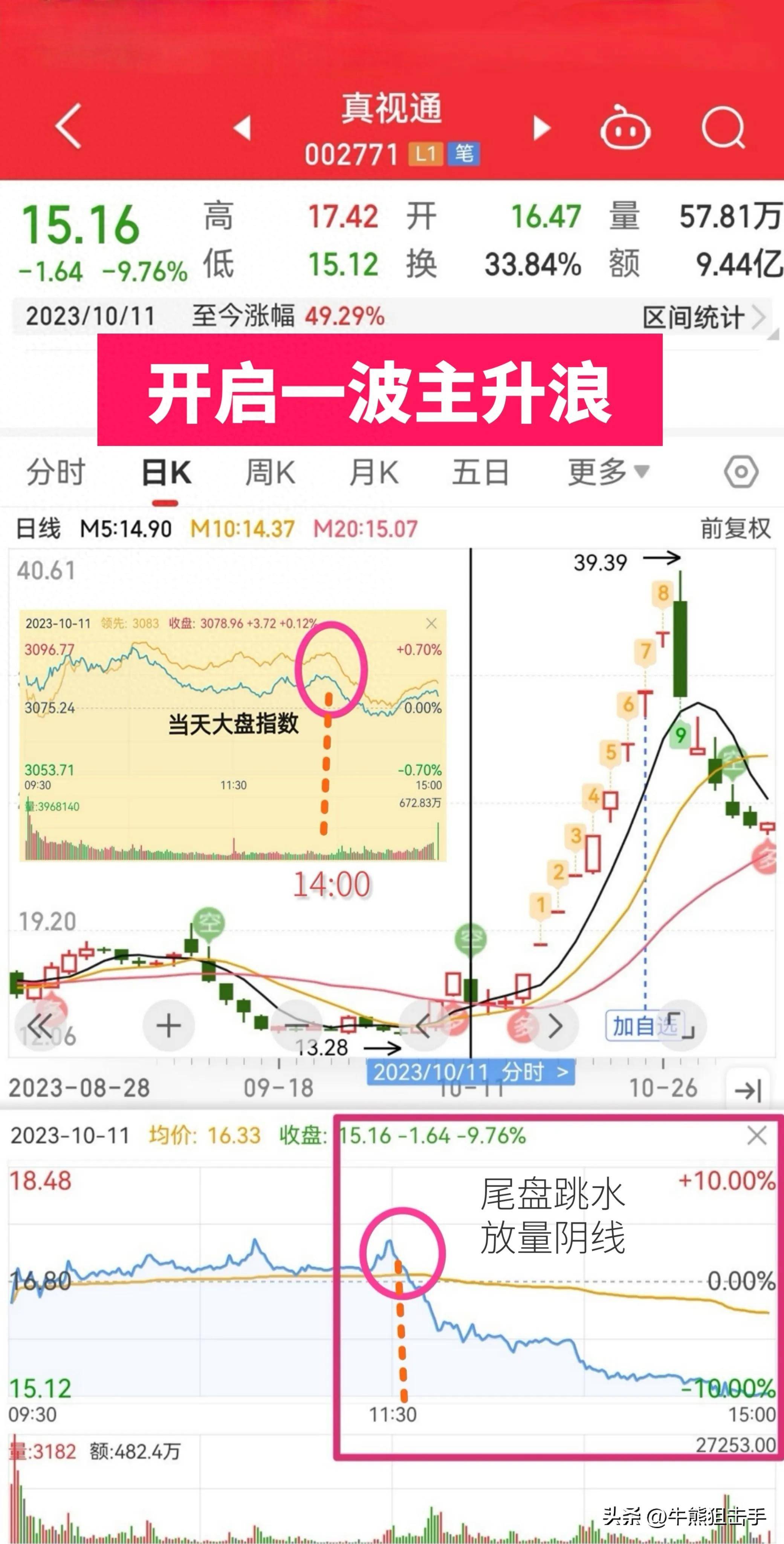 主升浪的几种常见走法