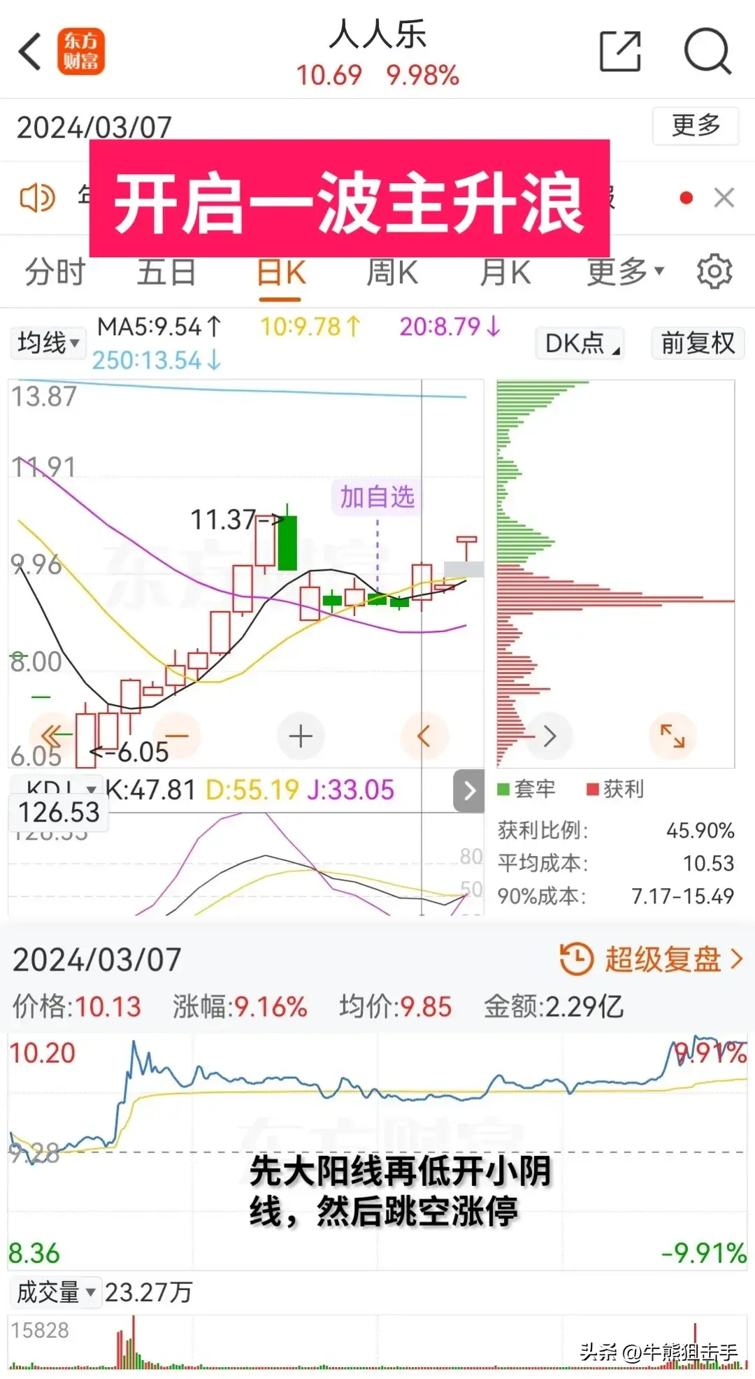 主升浪的几种常见走法