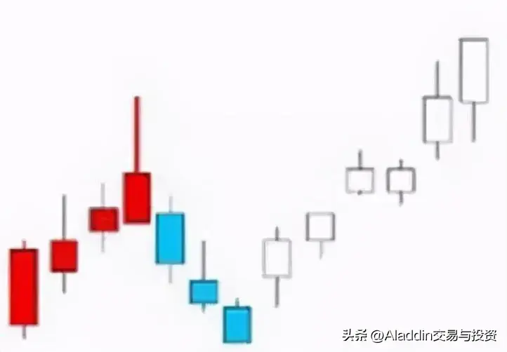仙人指路涨停战法