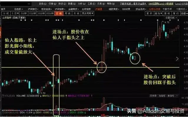 仙人指路涨停战法