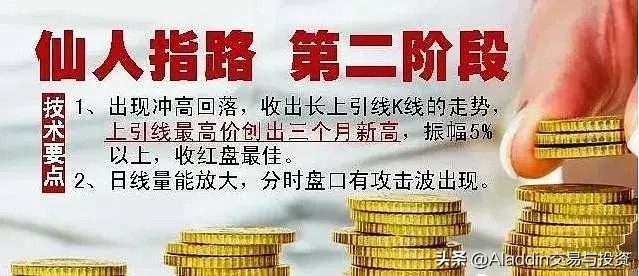 仙人指路涨停战法