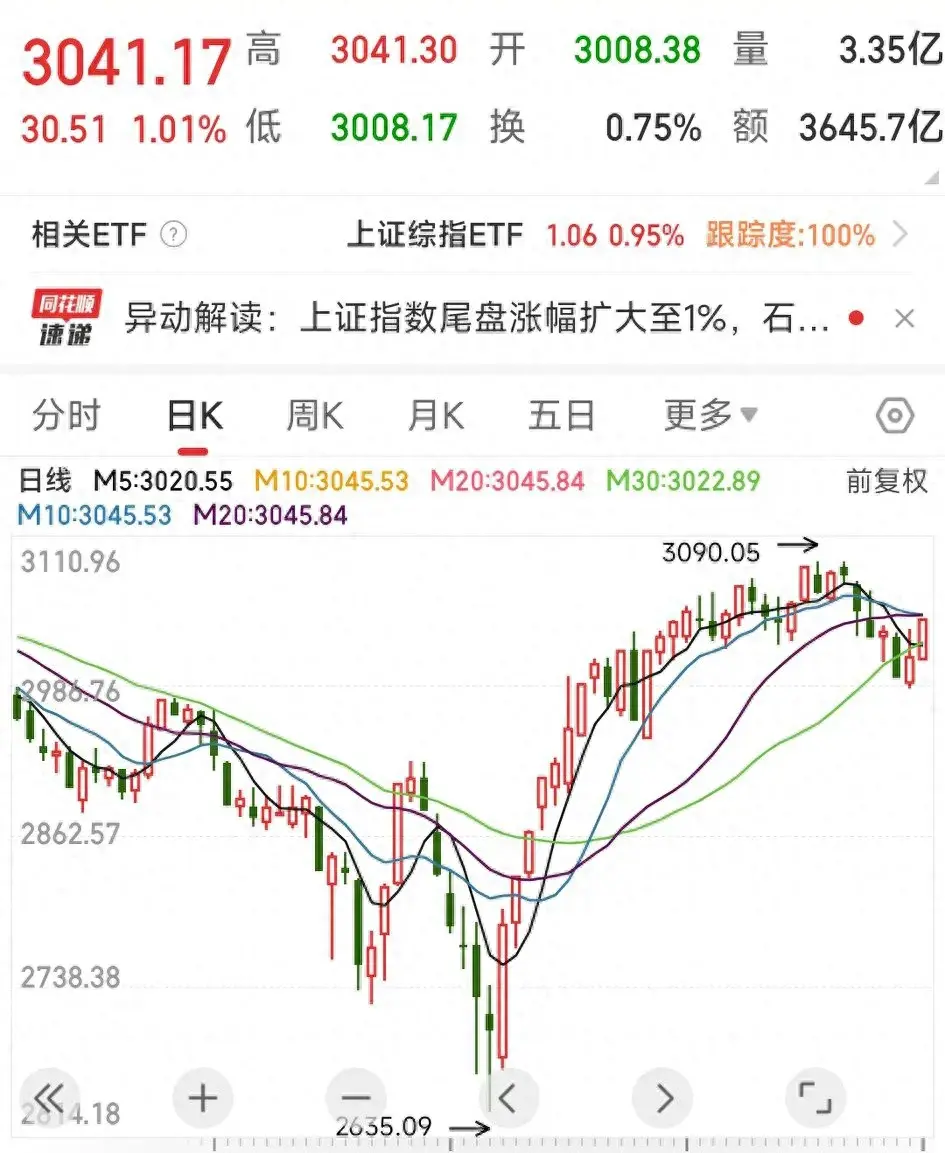 复盘大A笑着迎向未来。
