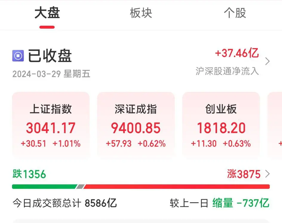 复盘大A笑着迎向未来。
