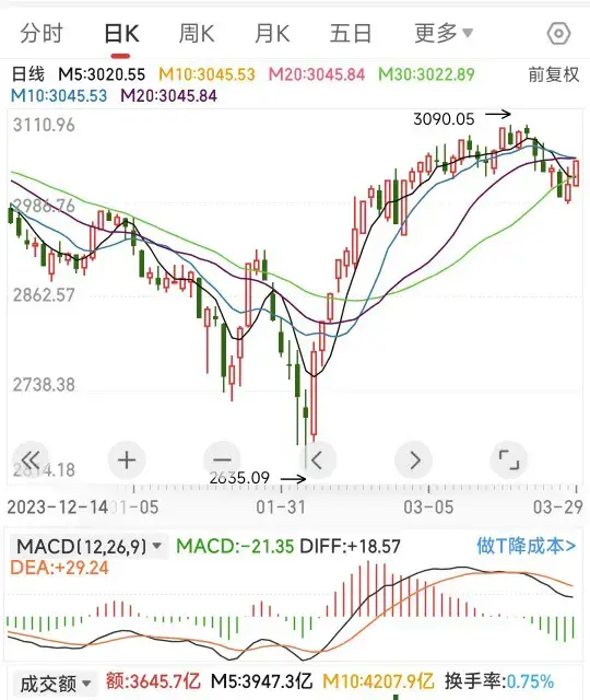 复盘大A笑着迎向未来。