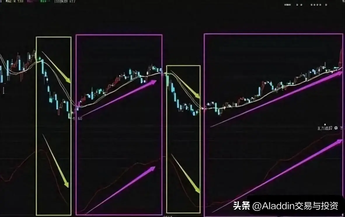 如何进行波段交易操作