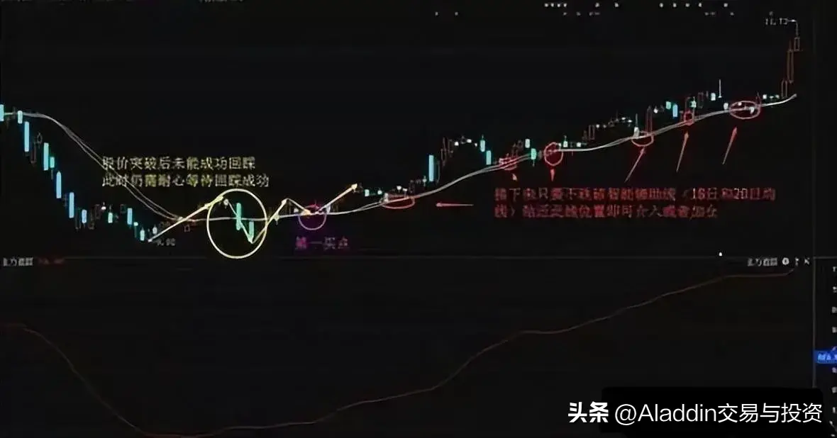 如何进行波段交易操作