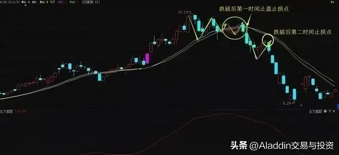 如何进行波段交易操作