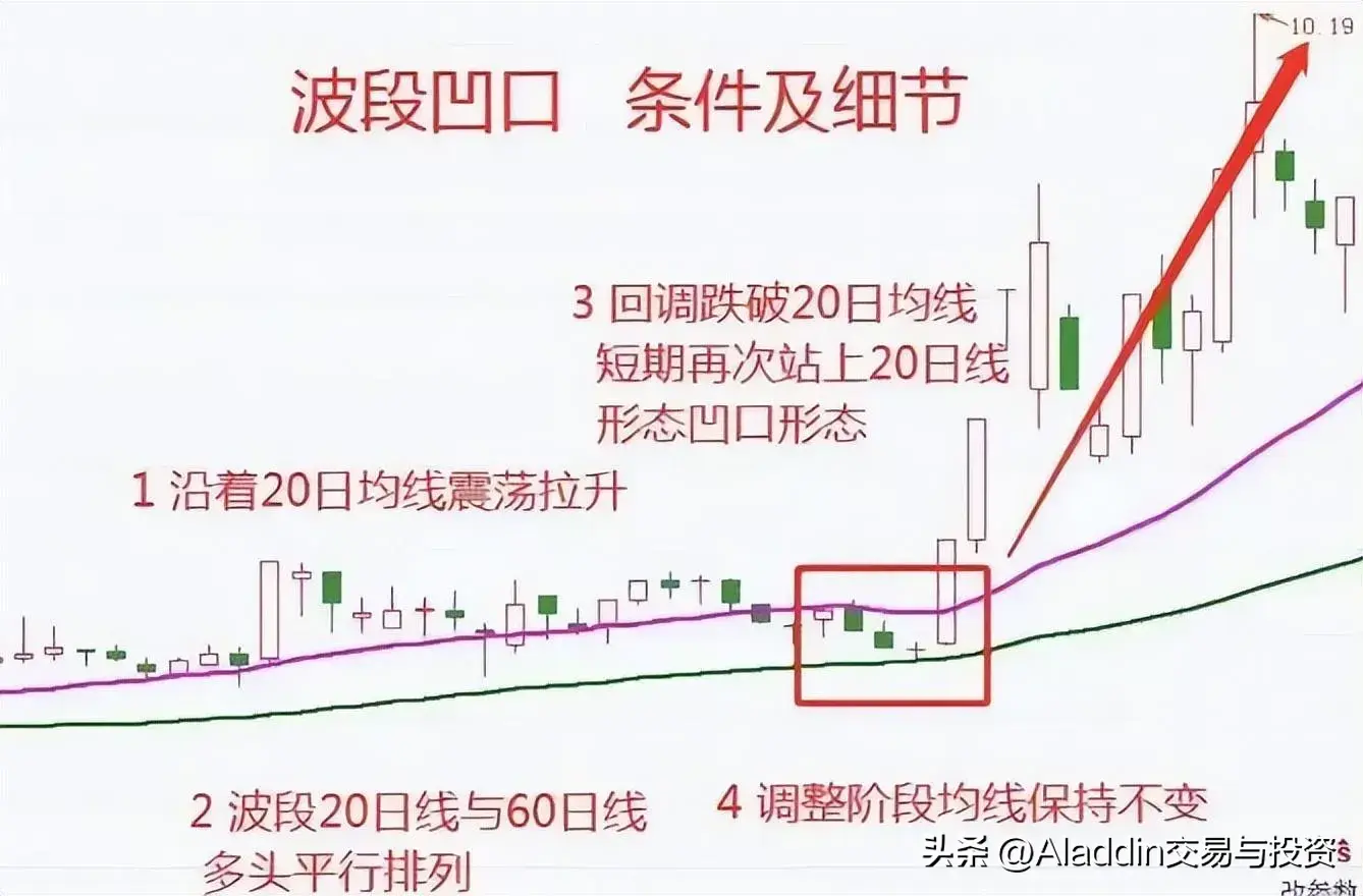 如何进行波段交易操作