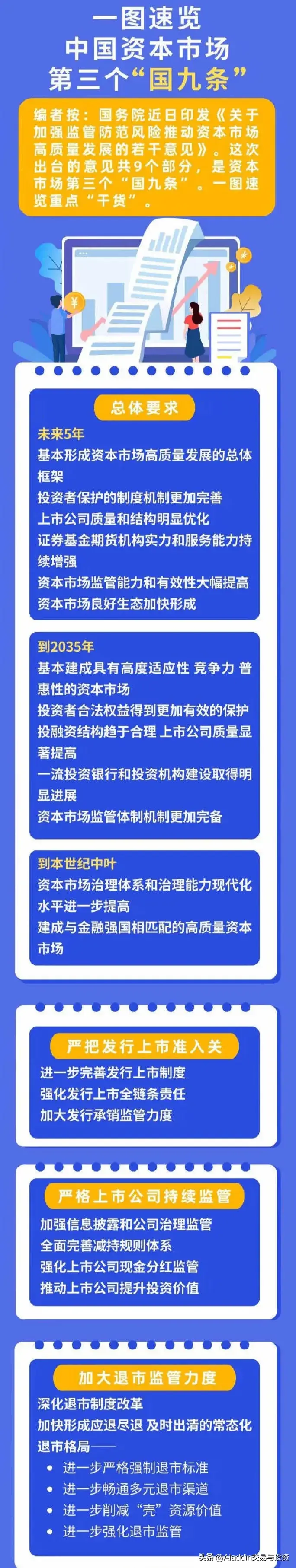 时隔十年新国九条来了牛市开启！