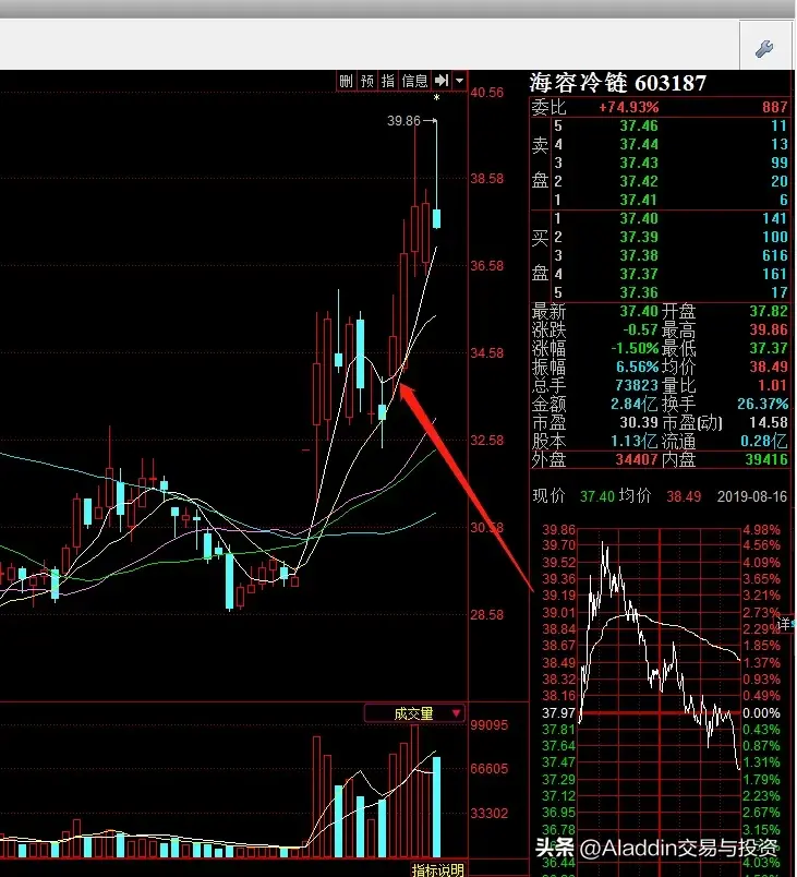 龙赢战法无懈可击的见龙在田