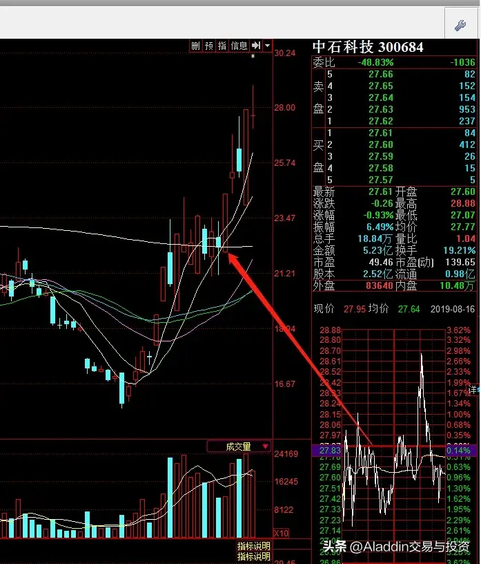 龙赢战法无懈可击的见龙在田