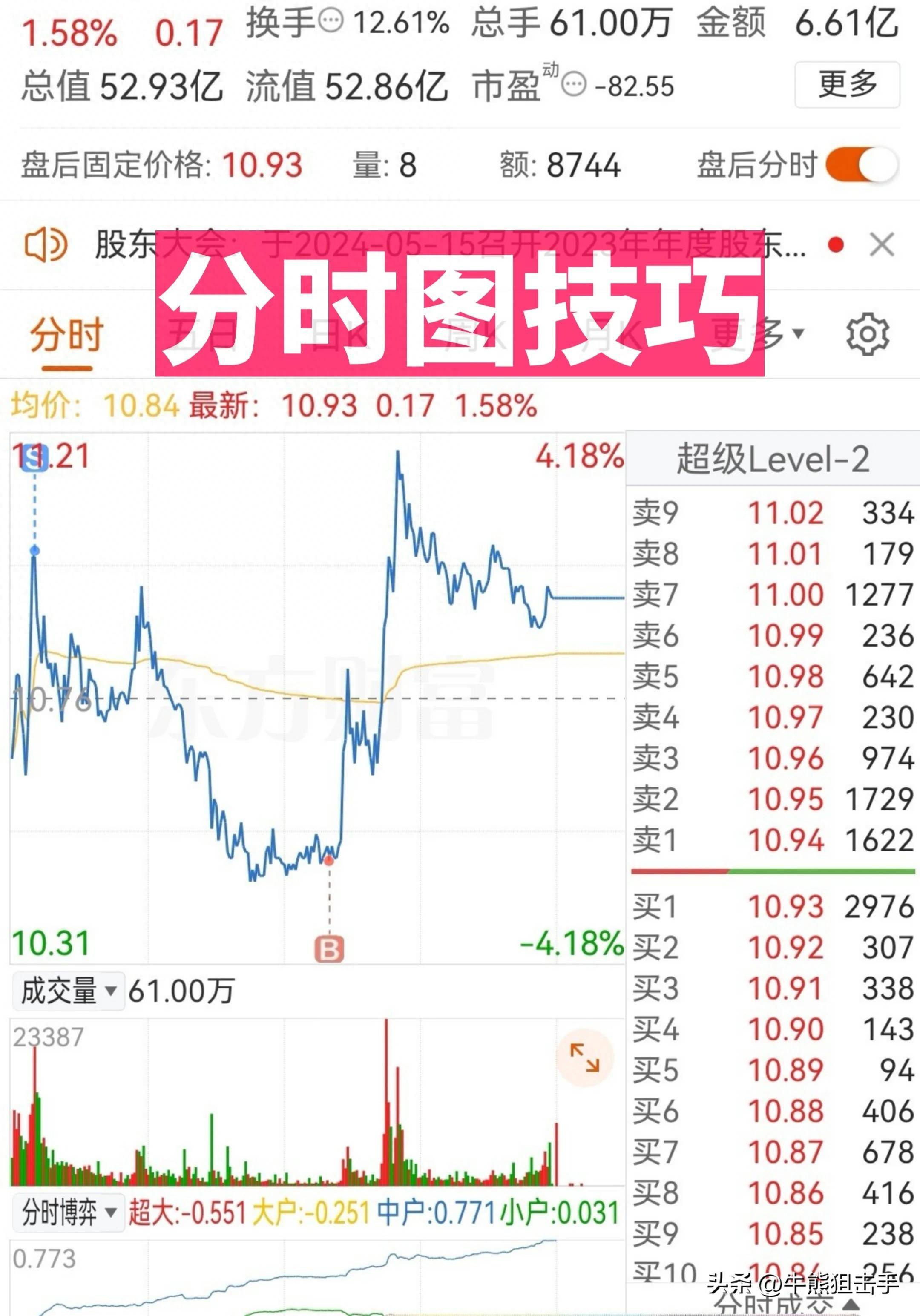 学习分时图的关键思路