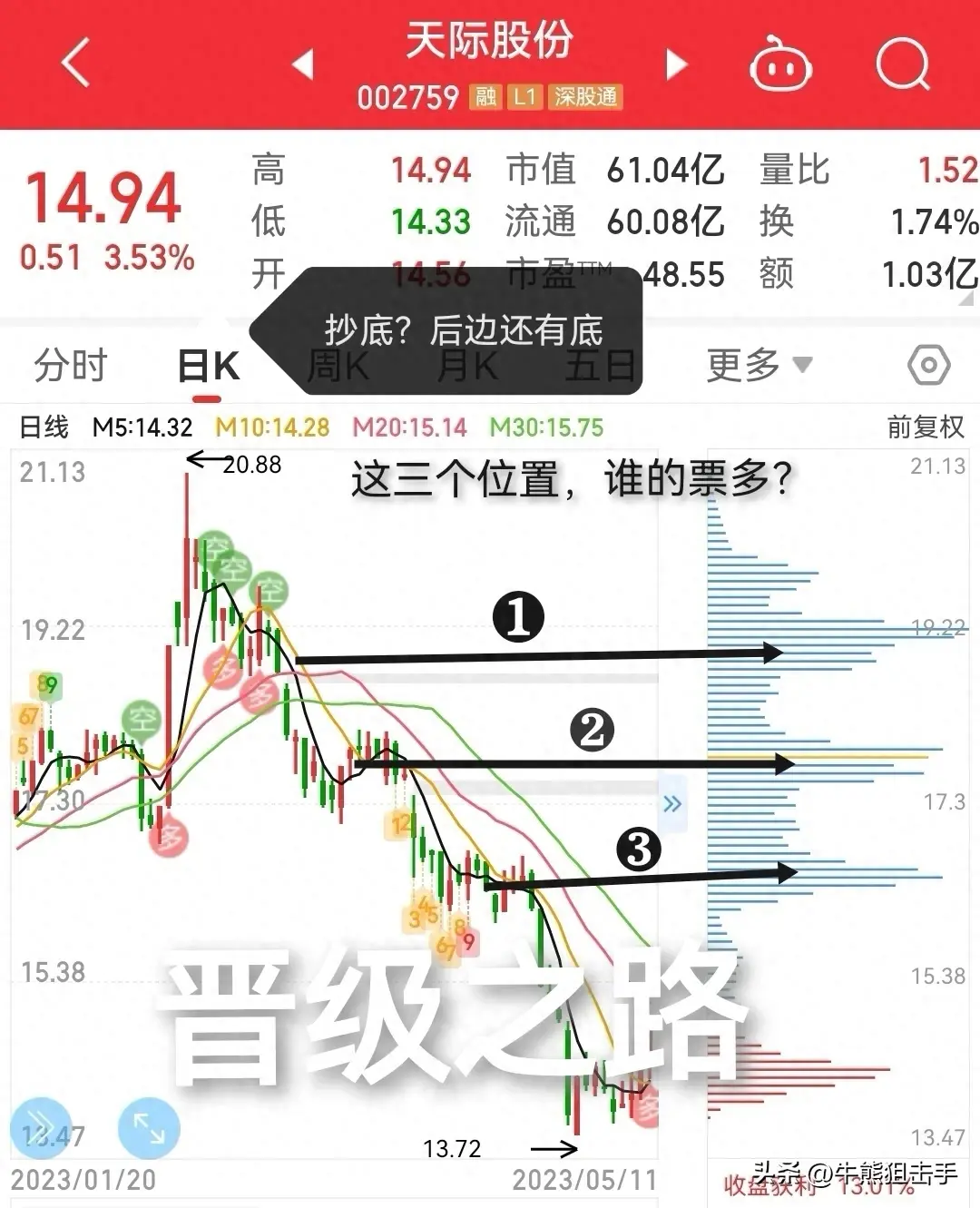 炒股进阶期悟出的一些道理